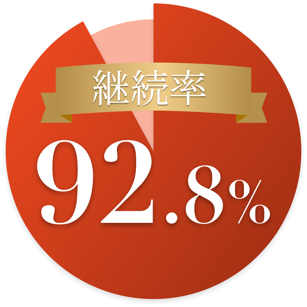 継続率