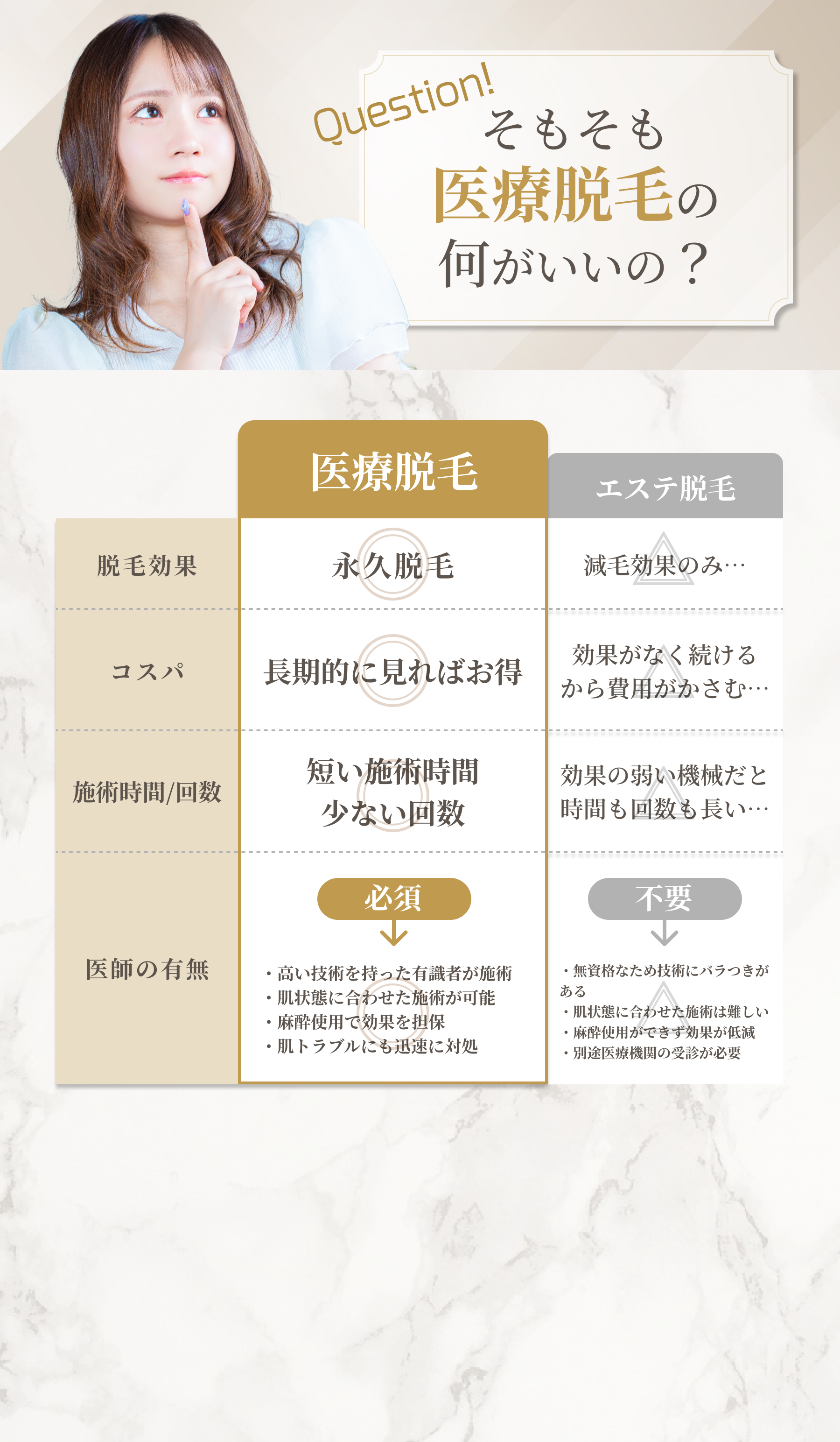 そもそも医療脱毛の何がいいの？