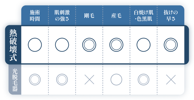 比べてわかるマシンによる違い