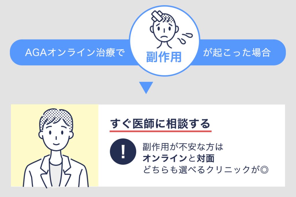 AGAオンライン治療で副作用が起こった場合は、すぐに医師に相談