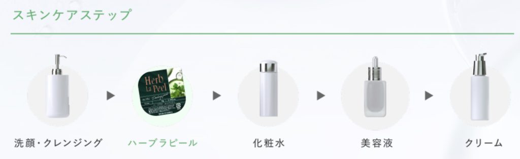 ハーブラピールのスキンケア手順