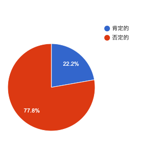 悪い口コミ1. 価格の高さ