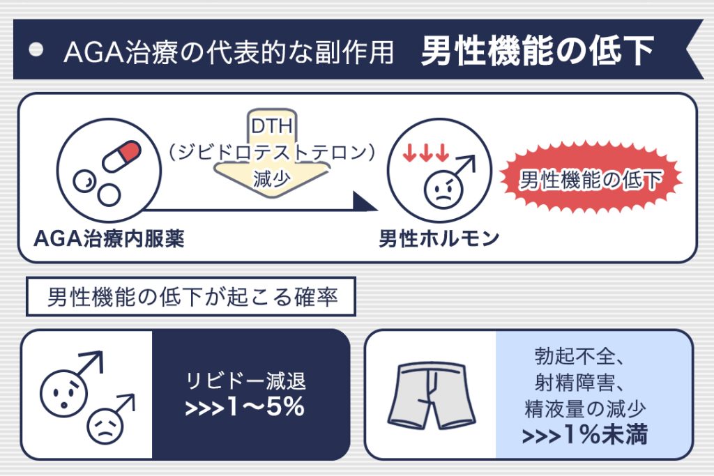 aga治療の副作用-男性機能の低下