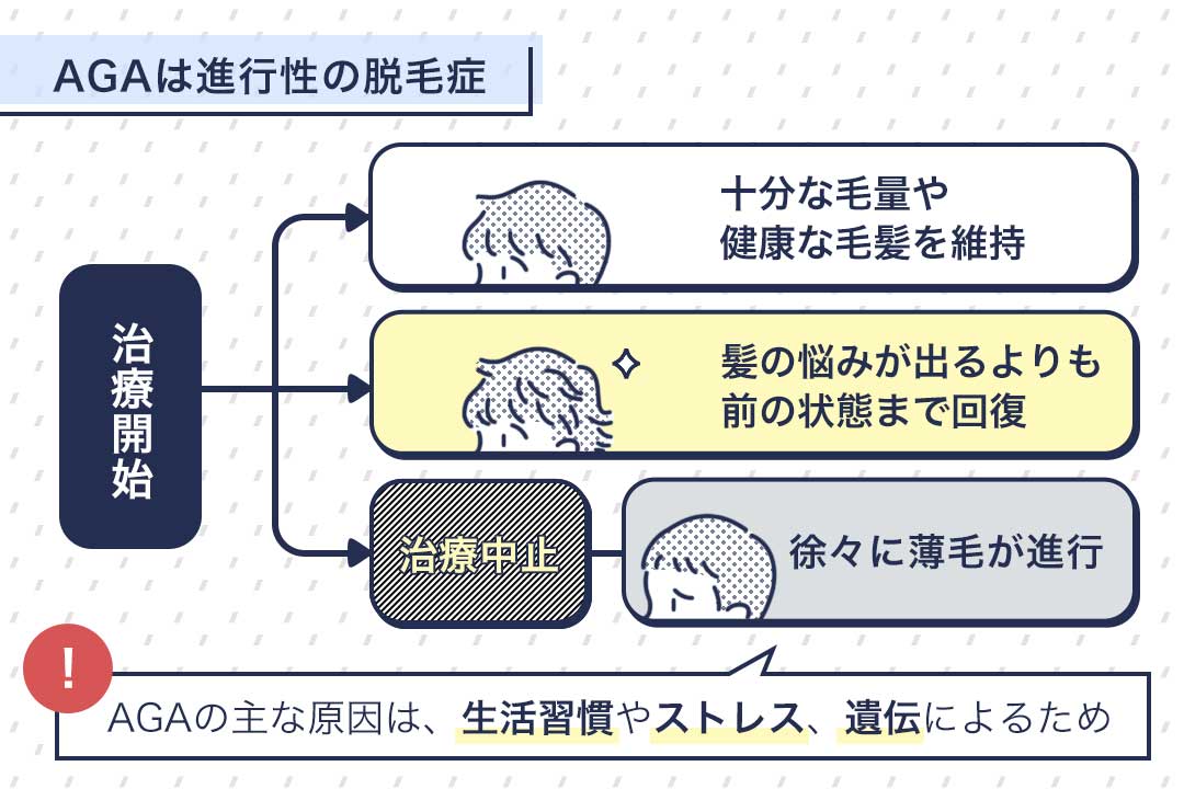 AGAは進行性の脱毛症