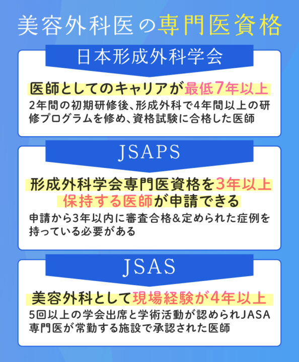 美容外科医の専門医資格