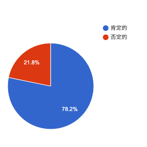 良い口コミ4. 使いやすさ(時短、オールインワン)