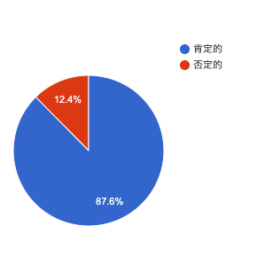 良い口コミ1. 洗い上がりの質感(サラサラ、しっとり感)