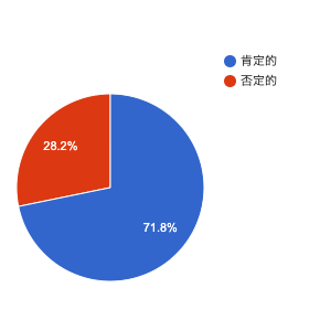 悪い口コミ2. 泡立ちのなさへの不安