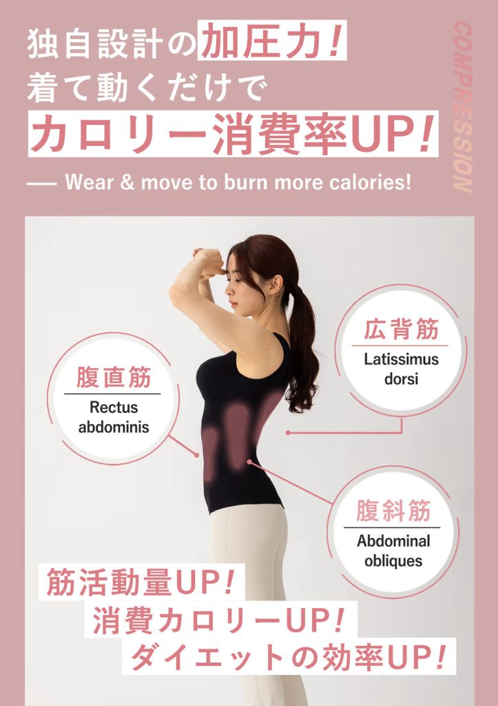 独自設計の加圧力による運動効果