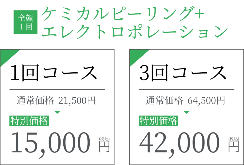 ケミカルピーリング+ エレクトロポレーション